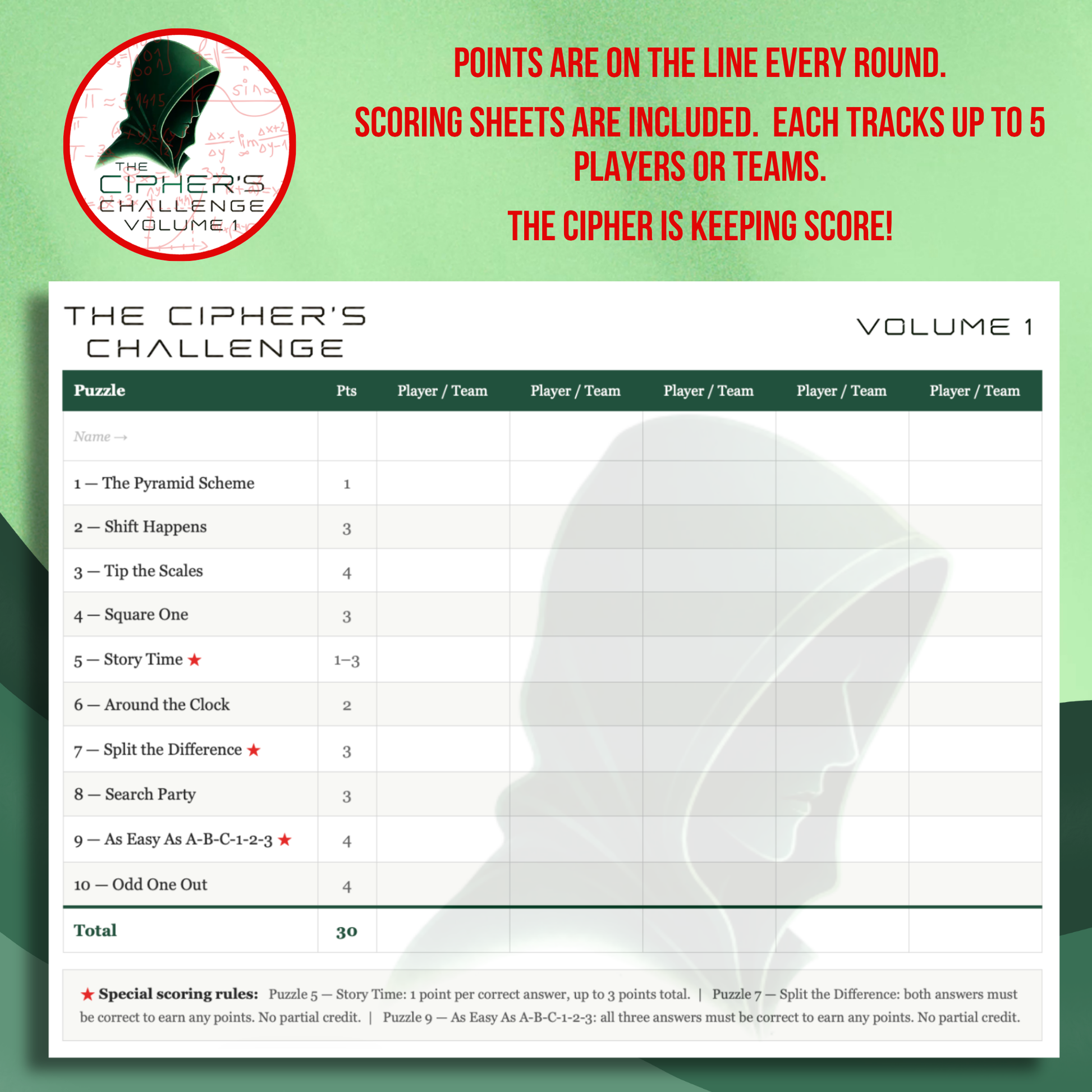 Printable scoring sheet for The Cipher's Challenge tracking points across 10 logic puzzles
