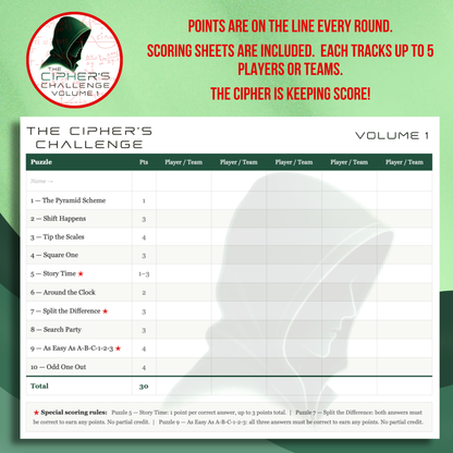 Printable scoring sheet for The Cipher's Challenge tracking points across 10 logic puzzles